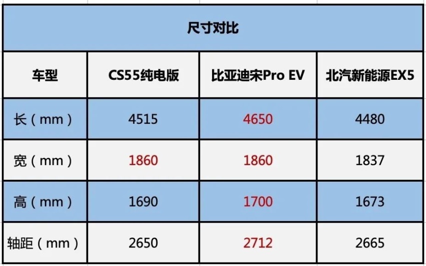 一个有趣的理论：605公里超长续航，或加速新势力死亡