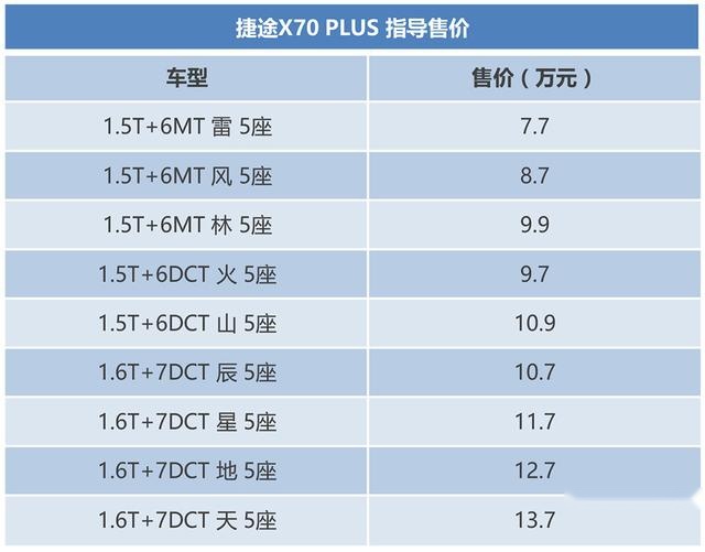 满足更多元化用车需求，