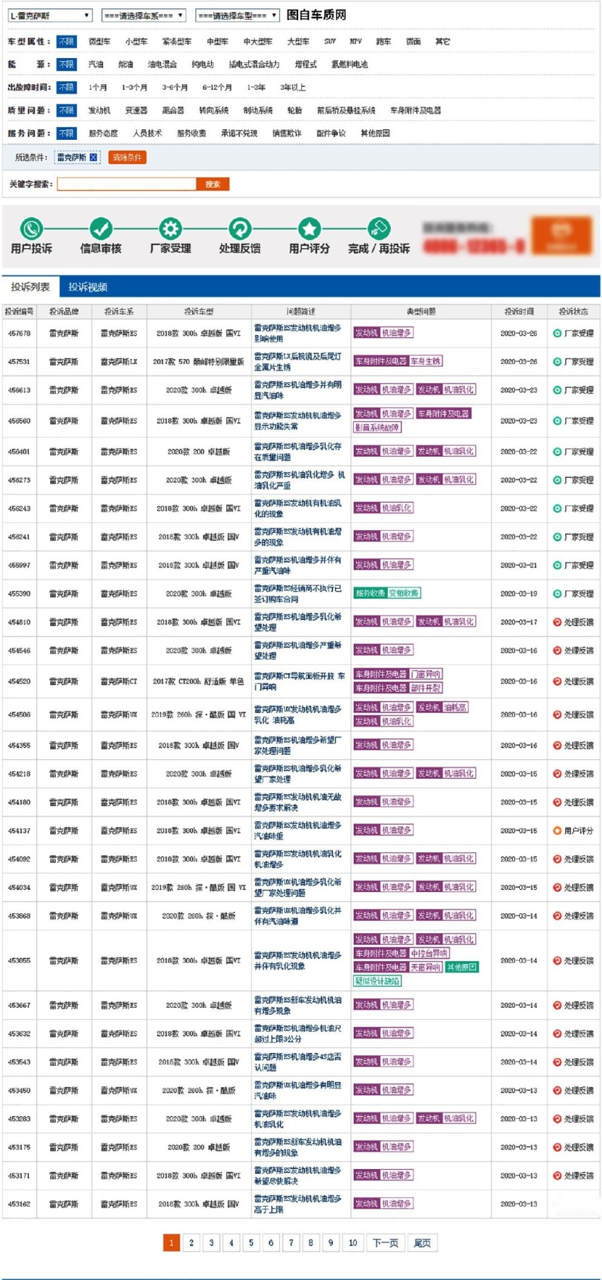 喜大普奔 机油增多或已解决 3月19日后凯美瑞再无相关案例