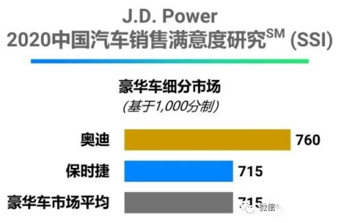 J.D. Power中国汽车销售满意度排行榜出炉
