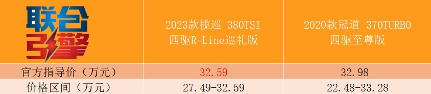 联合引擎｜一汽-大众揽巡竞争力分析，够大就能够好吗？