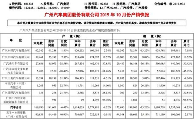 第二代传祺GS4是广汽救星？