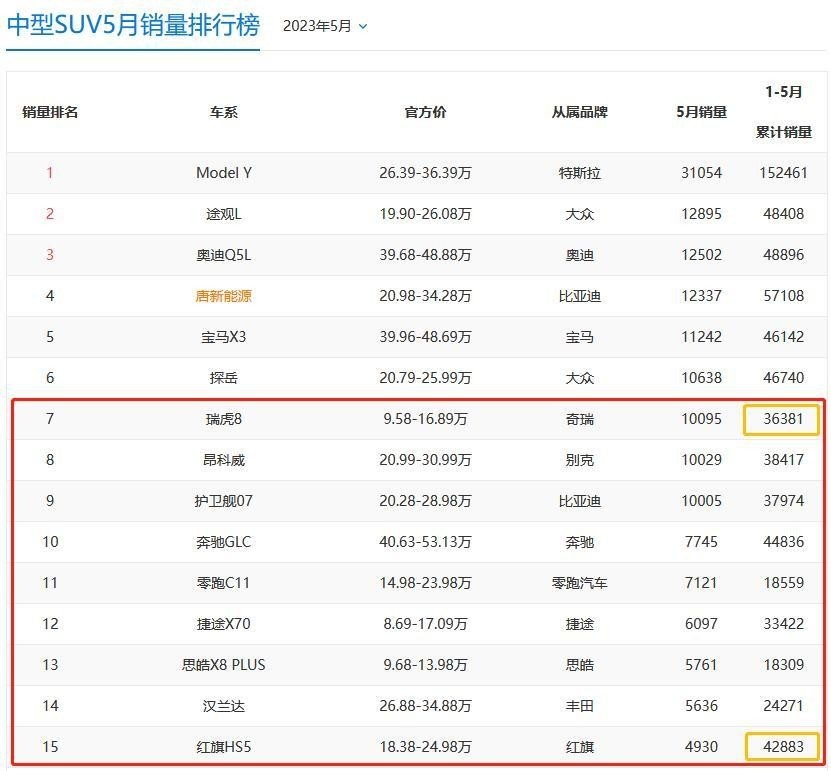 抛开信仰加持不谈，瑞虎9对比红旗HS5，谁是真豪华？