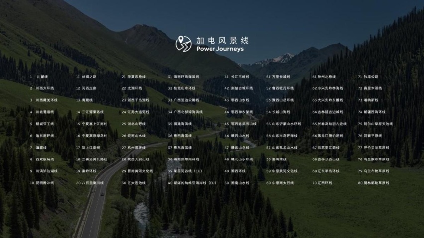 让每一个县都有蔚来充电桩