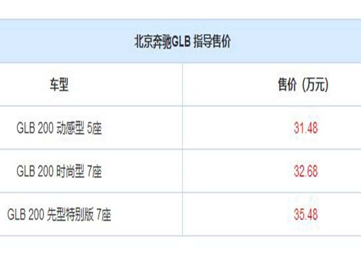 紧凑型SUV 北京奔驰GLB正式上市