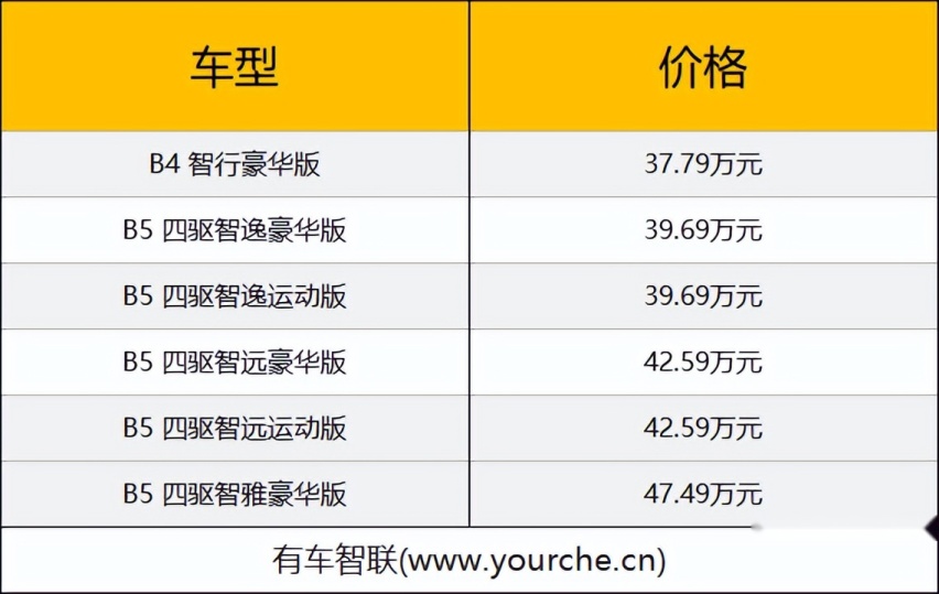 新增星耀沙配色 新款沃尔沃XC60上市 售37.79万-47.49万元