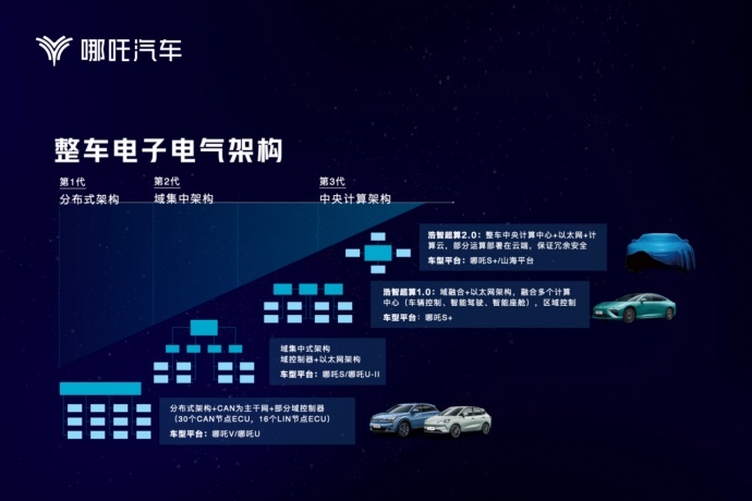 浩智战略加持，哪吒的前途稳了？
