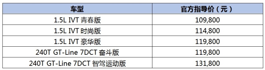 东风悦达起亚2021款K3正式上市，售价10.98万元起