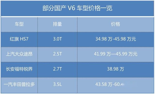 六缸机的最后绝唱：这几款国产V6车型，动力澎湃但价格令人却步