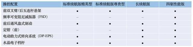 5.20预售，700km长续航版是惊喜，比亚迪海豹配置终于曝光