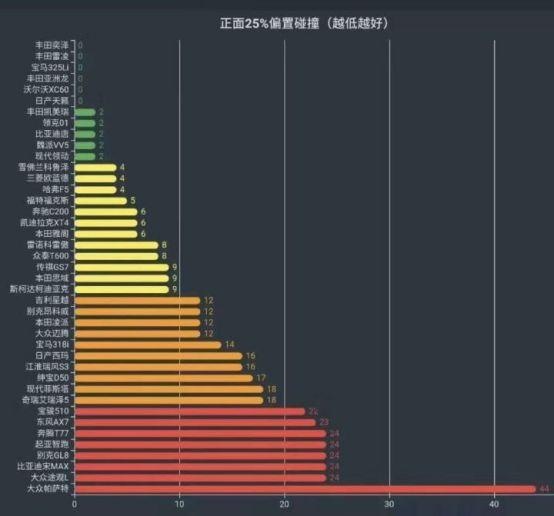 3月即将过去,这些车企为啥看到“3·15”仍然瑟瑟发抖?