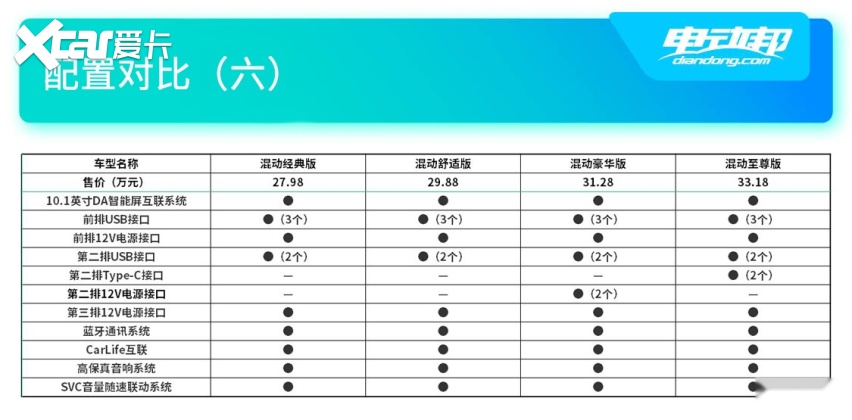 不到30万就有电尾门！4个版本如何选;体育官方网站？全新艾力绅购车手册(图14)