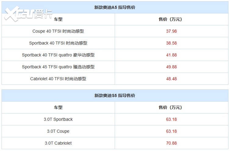 2024款奥迪A5/S5上市，价格不变内外配置调整，下一代并入A4车系