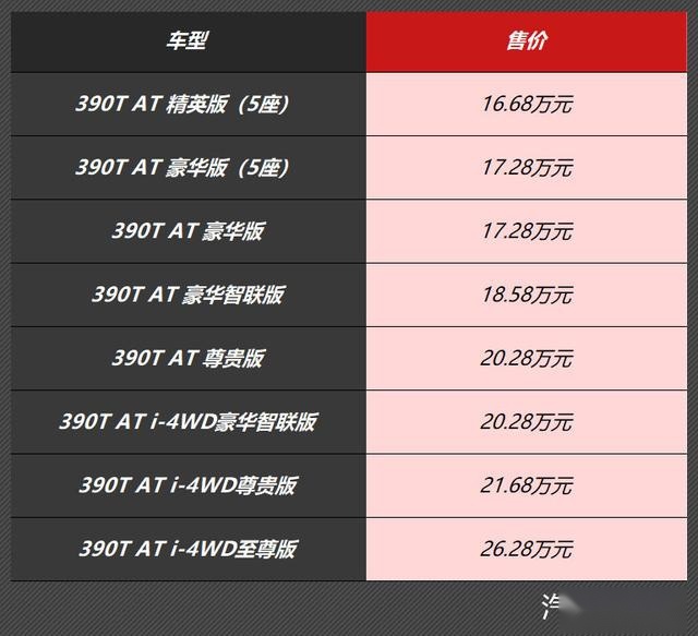 16.68万起的新传祺GS8，动力强油耗低，让那些叫嚣者闭嘴