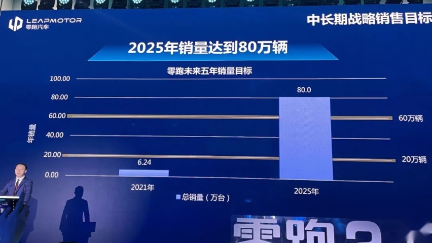 三年超特斯拉、年销80万台，我都尴尬了…丨今日车闻