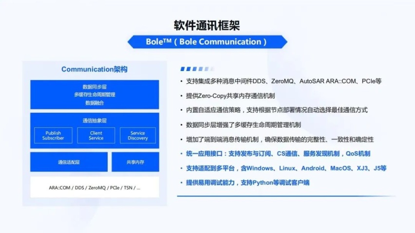 地平线智能驾驶应用软件部宋巍：面向规模化量产的智能驾驶系统和软件开发