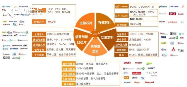 青铜报告 | 芯片封锁只会封出“中国奇迹”！（上）