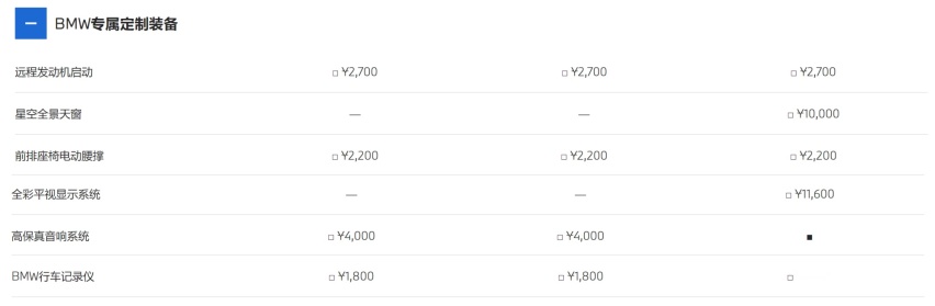 30万就有C级车享受，这5款豪华中大型轿车，比5系E级更香？