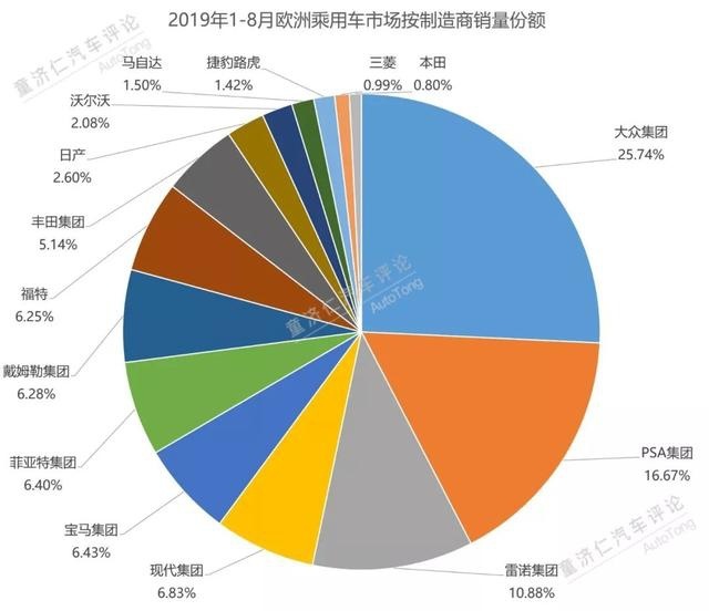 进军欧盟，为何WEY选了一条最难的路？