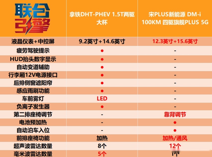 联合引擎 | 拿铁DHT-PHEV竞争力分析，什么叫“爹味”十足？