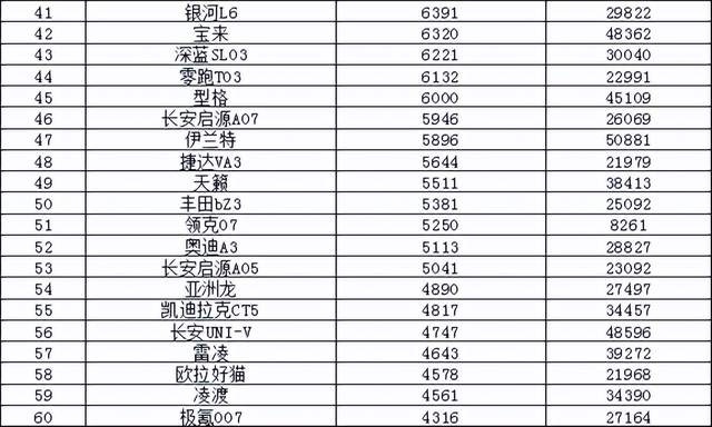 2024年6月汽车销量排行榜 问界M7M9齐上榜