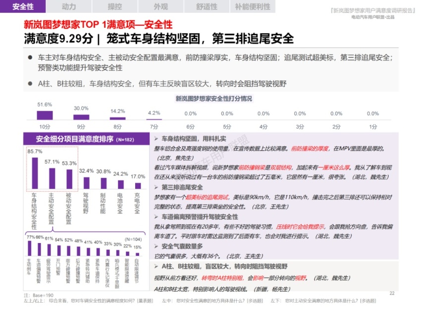 新岚图梦想家满意度报告：10个维度全面详解车主对梦想家的评价