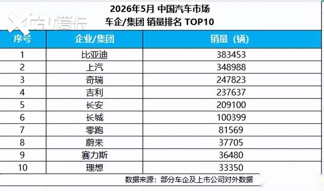 深耕技术迭代与生态升级 深度解码方程豹高速增长核心逻辑