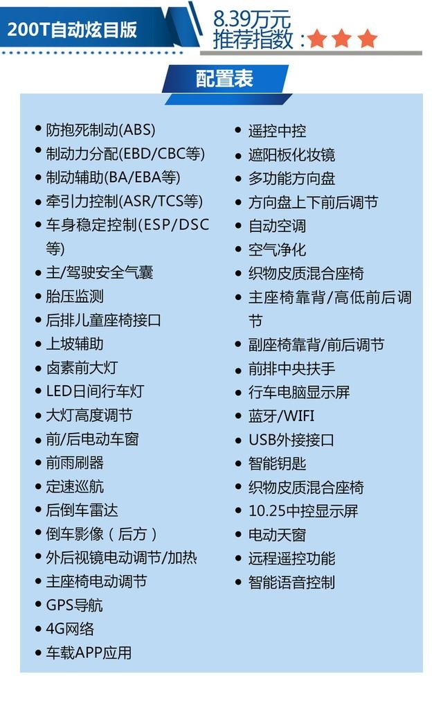200T自动炫曜版值得购买 东风风神奕炫购车手册