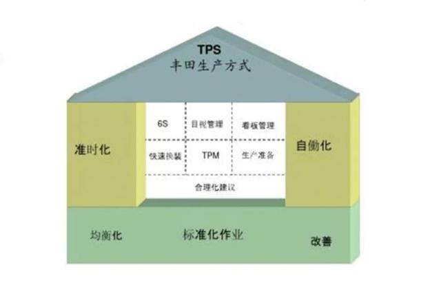 大众看结果 丰田求过程 看东西方企业不同发展