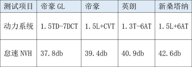 数据说话，吉利帝豪竟然“刚”上了桑塔纳、别克英朗