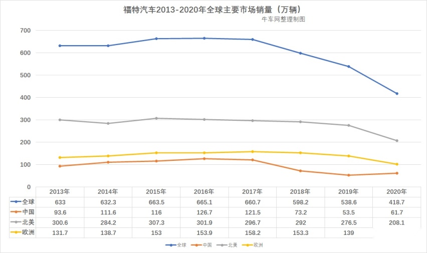 95后看老总：工程师陈安宁，让福特安宁
