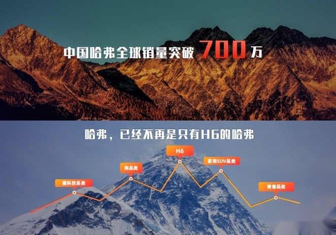 多款新车亮相车展，哈弗跨界联合，多维度打造用户型品牌