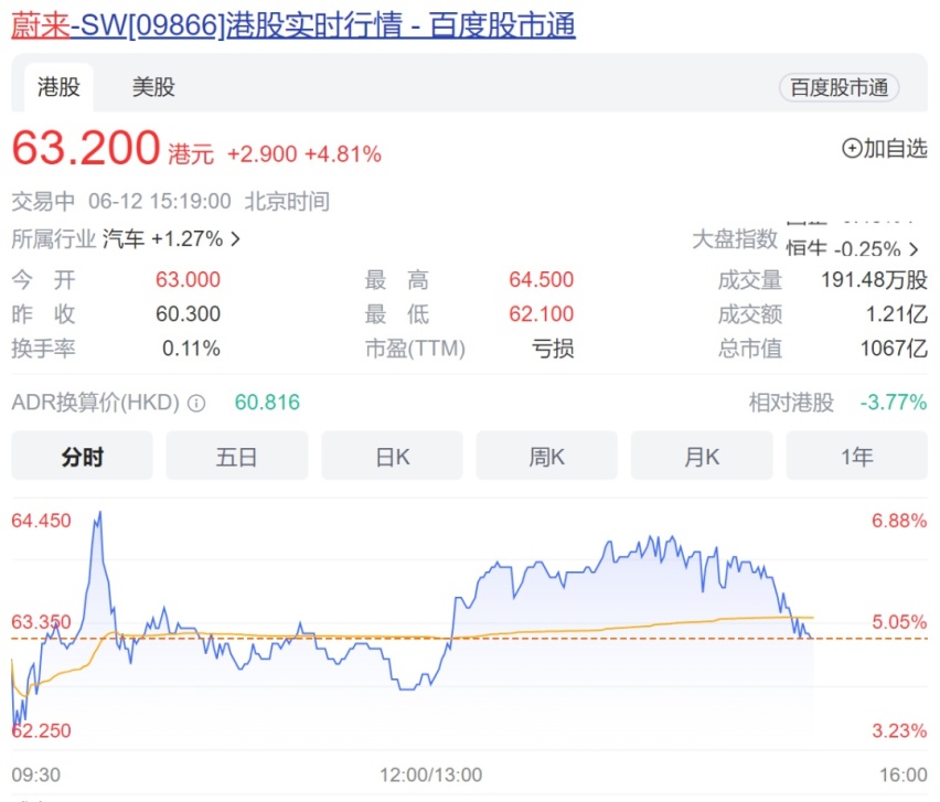 官降3万，蔚来终于放下了包袱