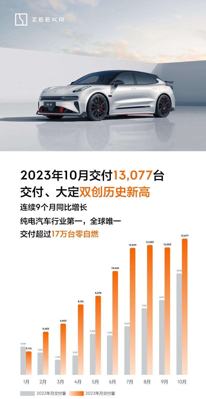 上市工作正有序推进，极氪IPO暂缓官方回应来了！