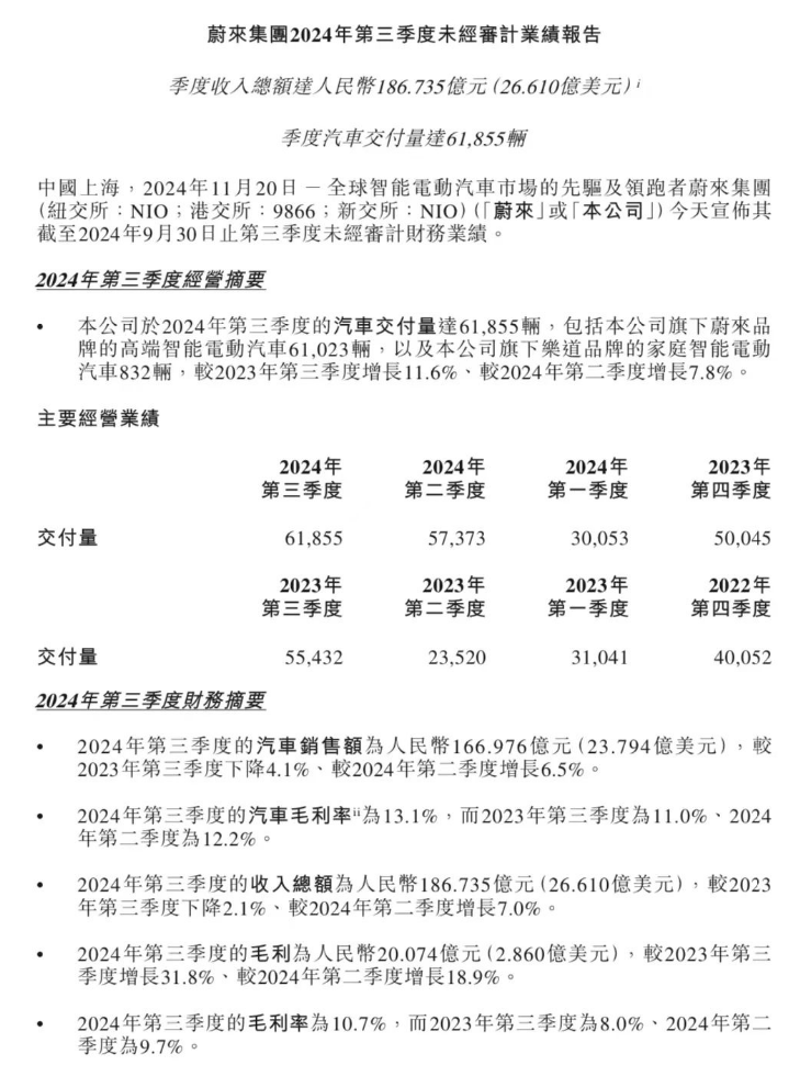 蔚来第三季度财报公布，营收增长，大投入的效果开始显现？