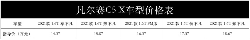 哪一款才是你的菜？东风雪铁龙凡尔赛C5 X车型导购
