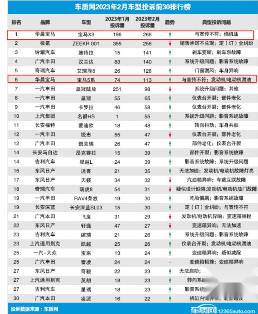 聚焦315：时至今日，宝马车机系统问题仍在发酵？