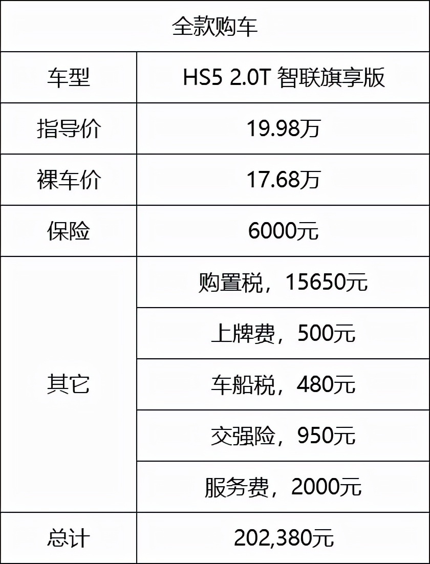 红旗又成功了,HS5热销15240辆,或成国货之光?
