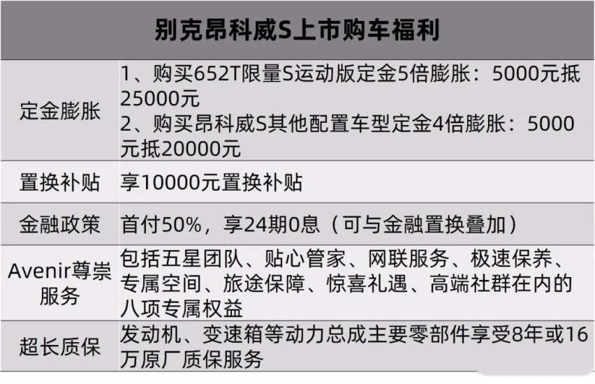 “合格”不是最好，“高分”的别克昂科威S从不将就