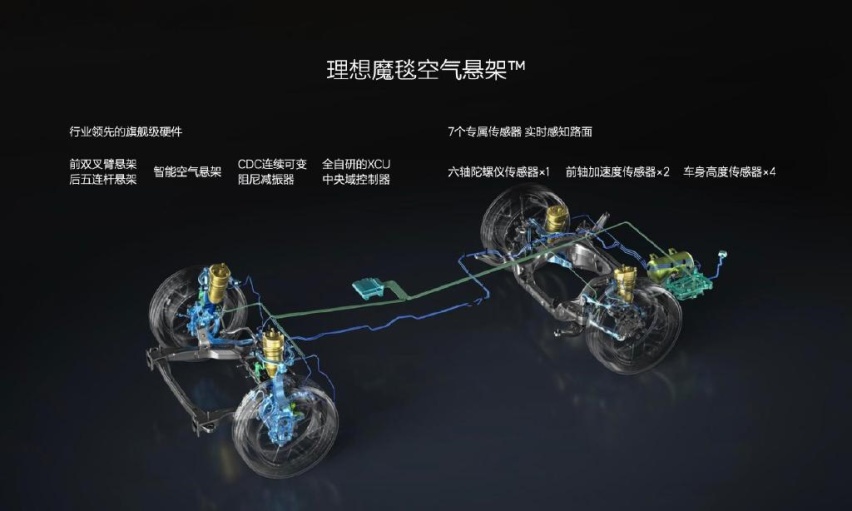 理想汽车，到底懂不懂底盘技术？