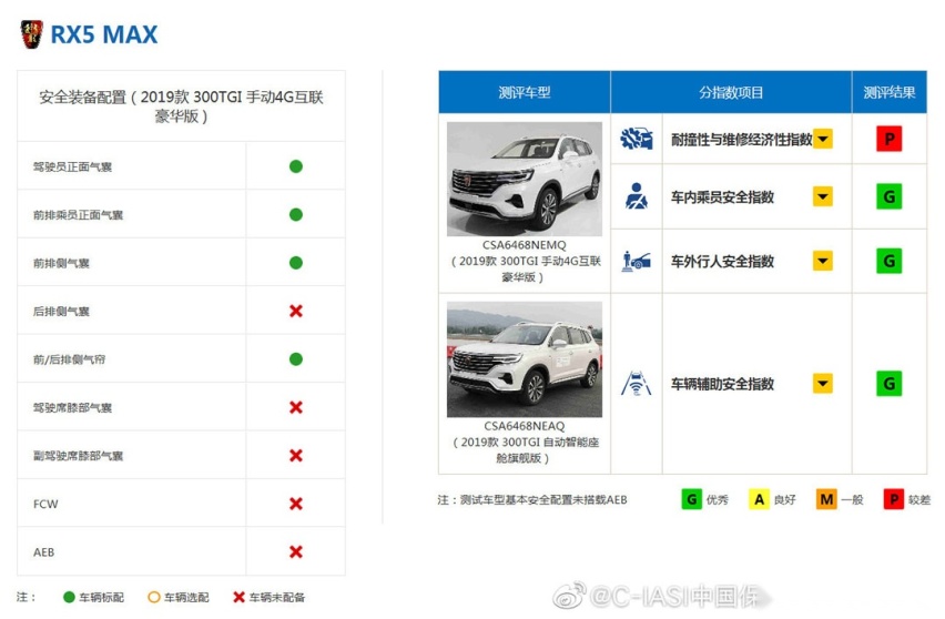 40万多的大众CC你见过吗？国产飞度路试曝光