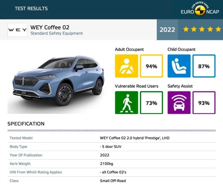 拿铁PHEV获Euro NCAP 五星安全评级，意味着什么？