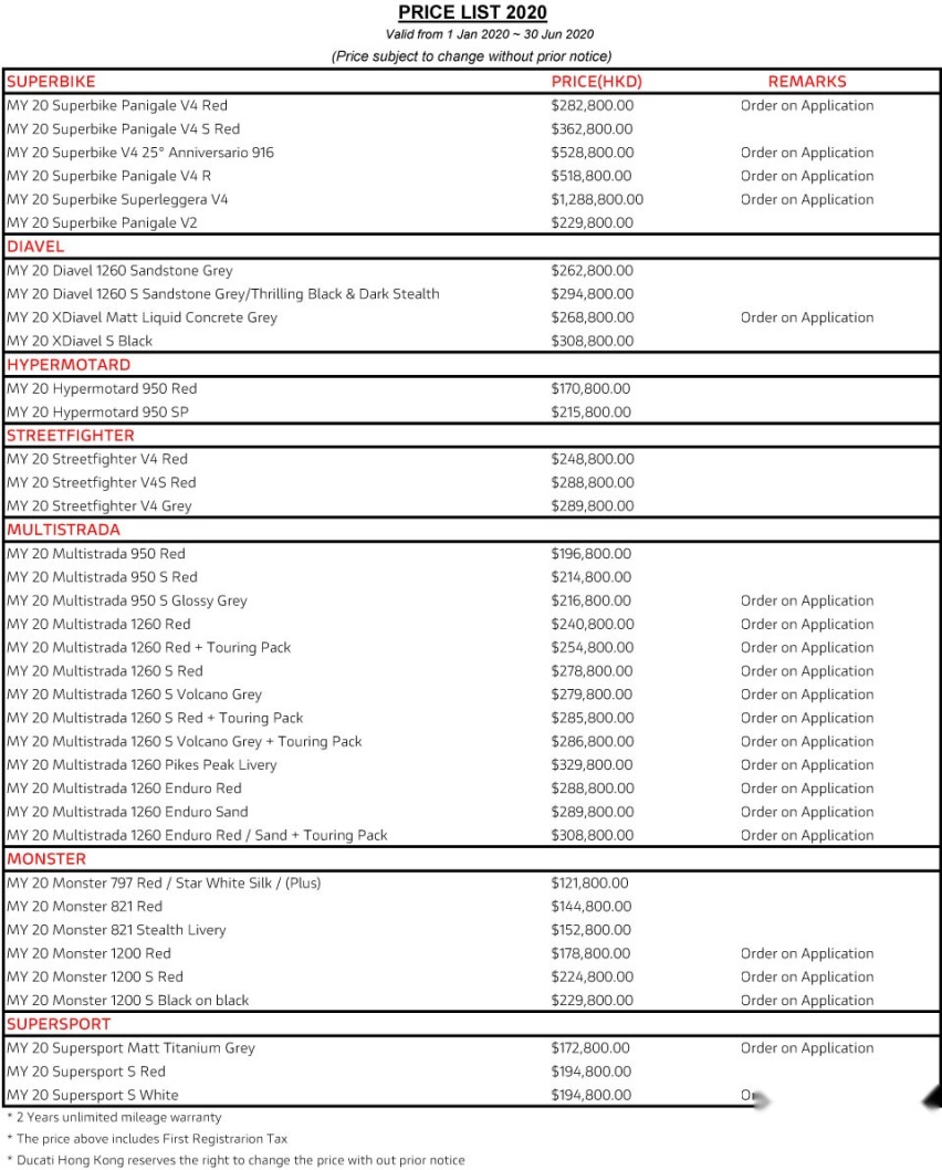杜卡迪2020年车型香港价格表曝光 街霸V4S直逼30万