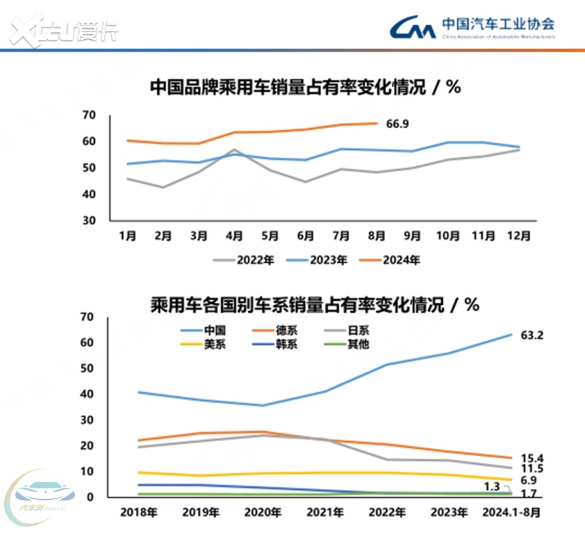 “以旧换新”激发消费热情  中汽协：新能源汽车表现强劲