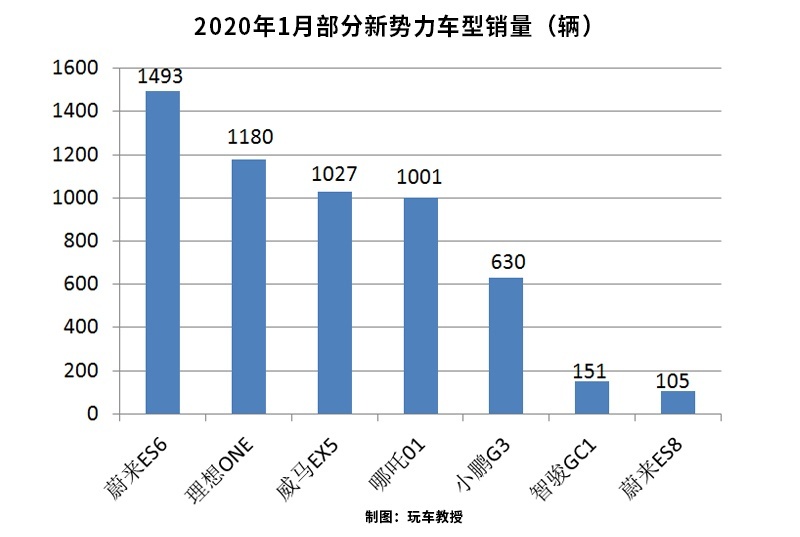 比汉兰达还狠！这些要等上一年的车，真值得？