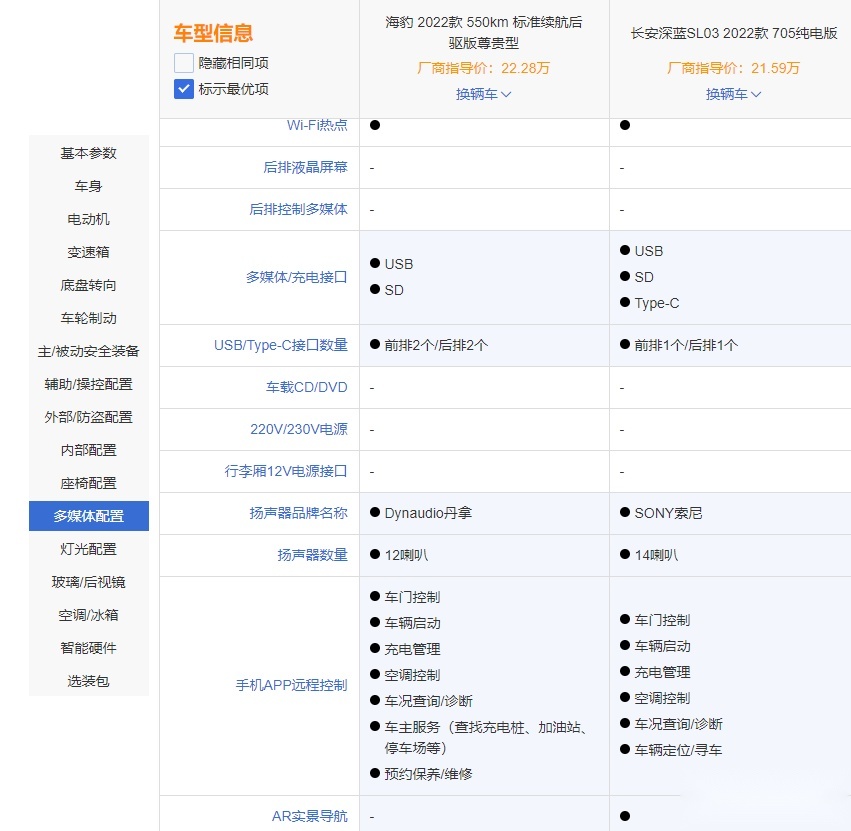 比亚迪海豹和长安深蓝SL03 谁更值得买？