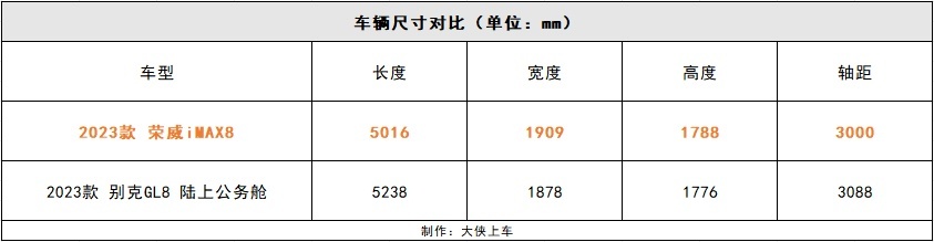 比GL8更值得选购的荣威iMAX8，它的产品力真有这么强吗？