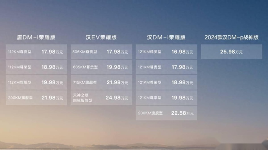 从A级到C级,从轿车到SUV,比亚迪将颠覆燃油车进行到底