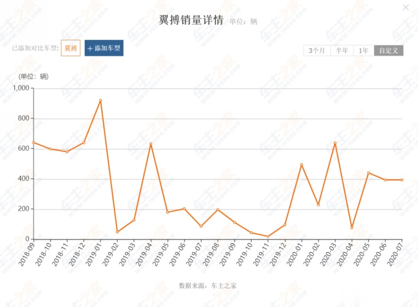 被“3·15”点名的长安福特：伤害不大，影响极强