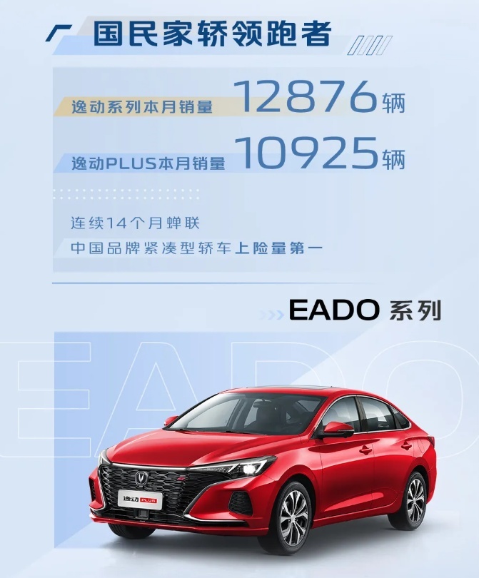 长安汽车1 8月销量同比增长32 5 总销量突破150万辆 爱卡汽车爱咖号